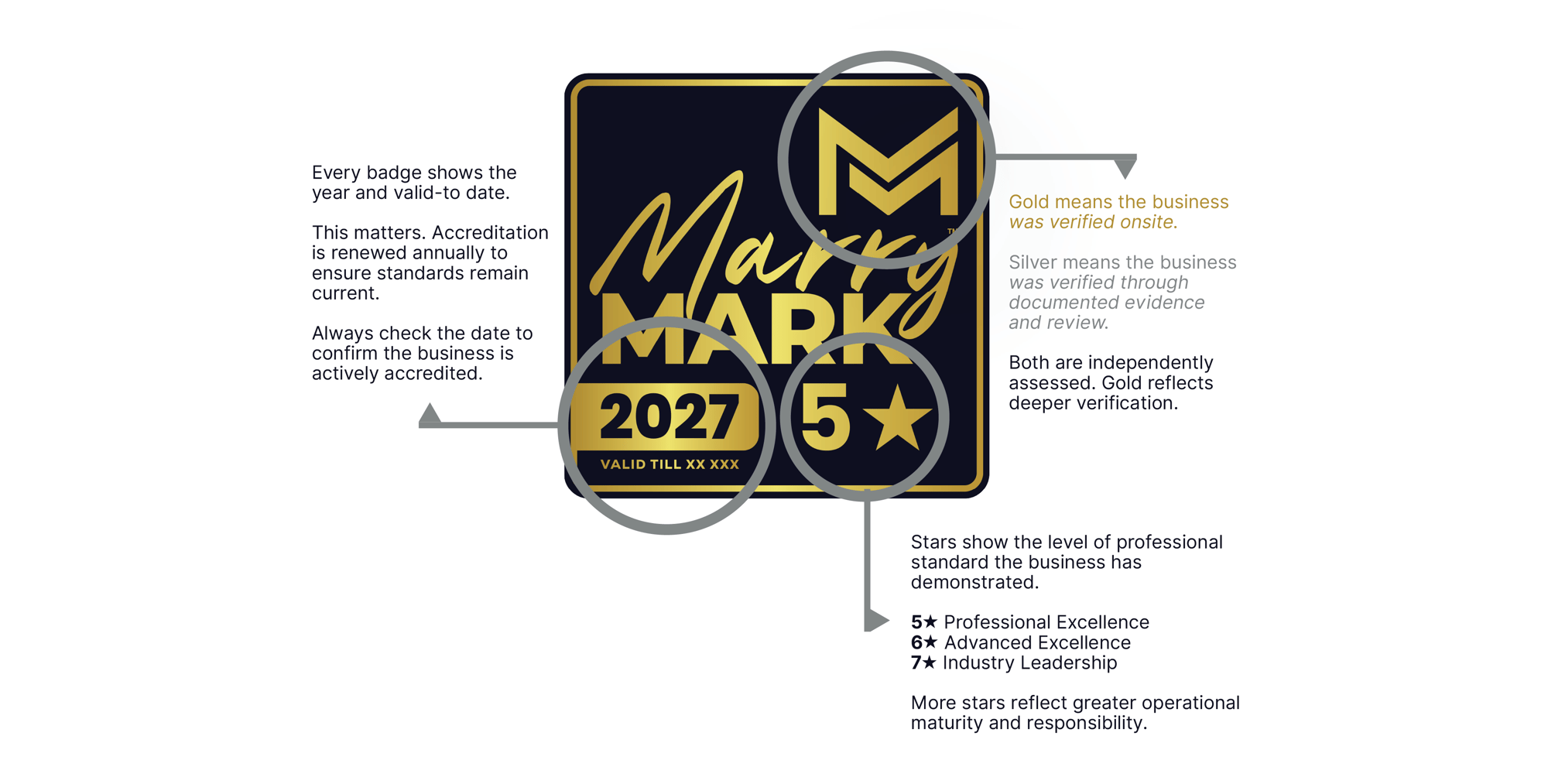 MarryMark_Understanding the badge-3