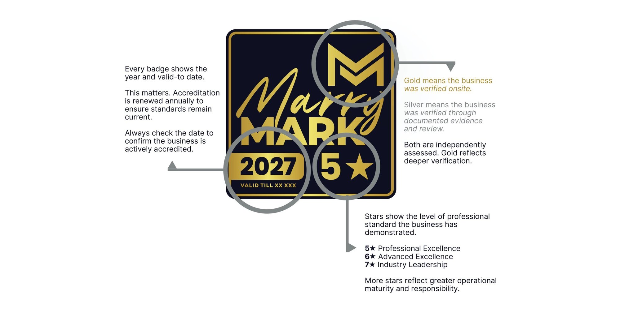 How couples can read and verify a MarryMark accreditation badge How couples can read and verify a MarryMark accreditation badge